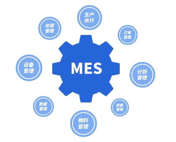 MES系統(tǒng)的實(shí)施過程是怎樣的？