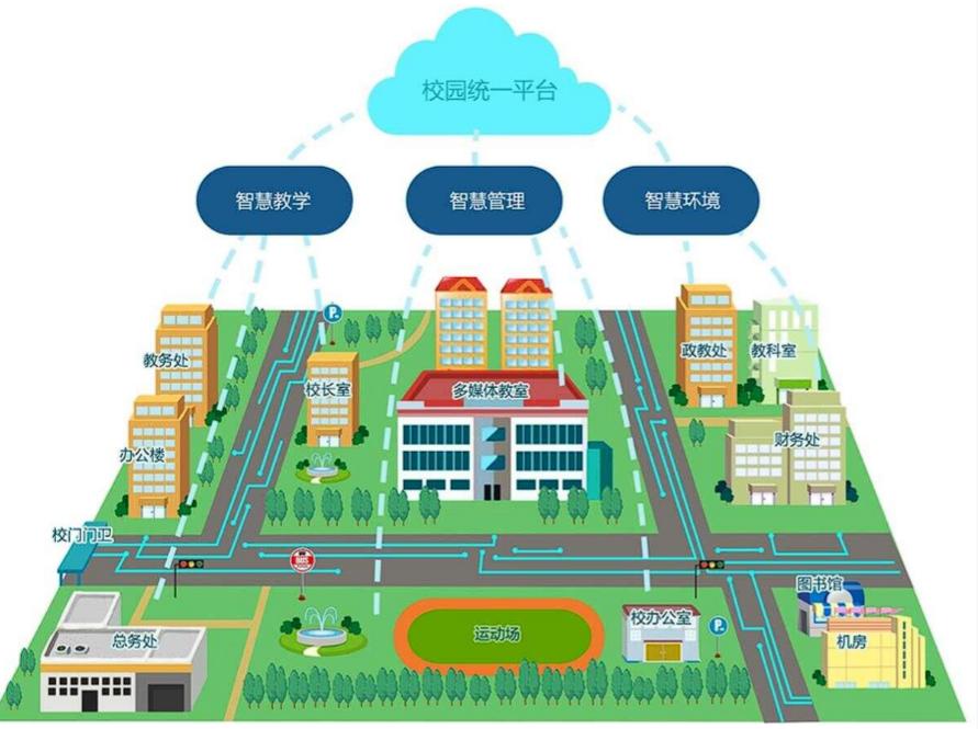 智慧校園：開啟教育信息化新時(shí)代的功能全解析